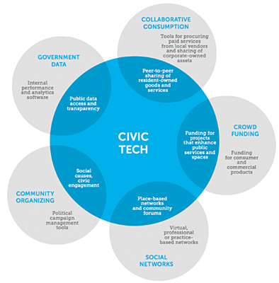 civic_techs